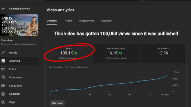 100,000 views on a YouTube video